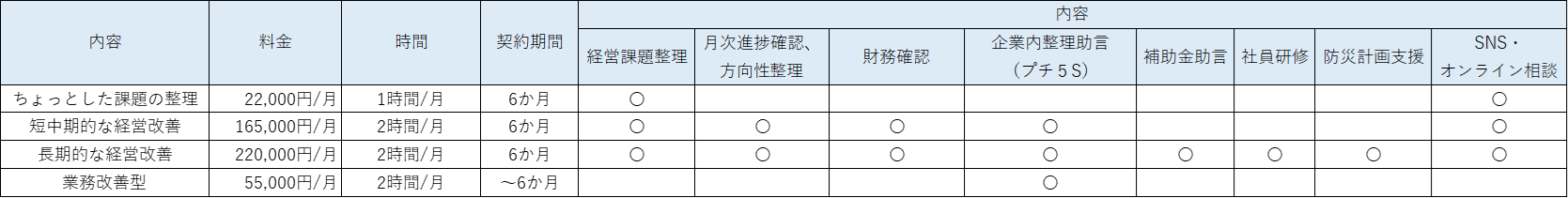 サービス内容更新